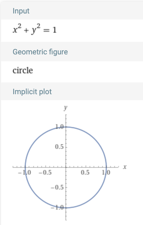 BigPrimesOrg's tweet photo. @mayfer Not true! A circle given by the polynomial x^2+y^2=1 https://t.co/aKawkvjpDL
