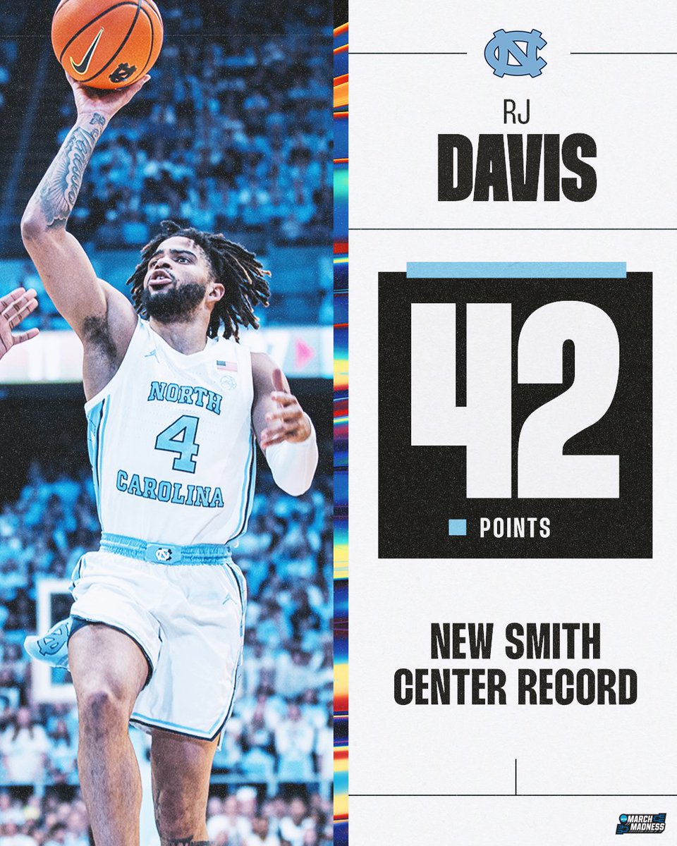 RJ Davis balled out tonight 🔥

His 42 points broke the Dean Dome record set by Tyler Hansbrough 🐏