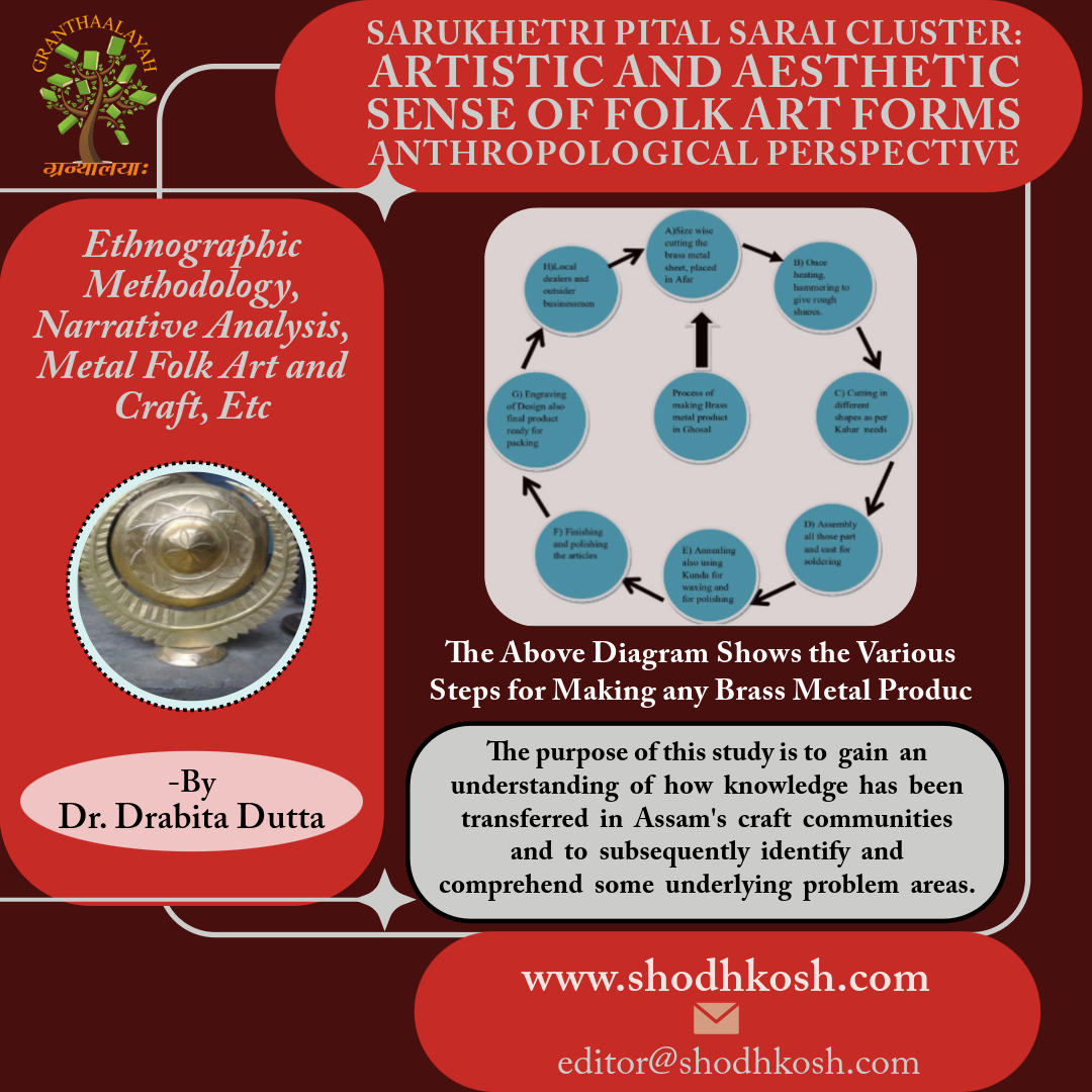 Submission link: bit.ly/3uEoVO3

Read this article: doi.org/10.29121/shodh…

Email us: editor@shodhkosh.com

#granthaalayah 

"SARUKHETRI PITAL SARAI CLUSTER: ARTISTIC AND AESTHETIC SENSE OF FOLK ART FORMS ANTHROPOLOGICAL PERSPECTIVE"