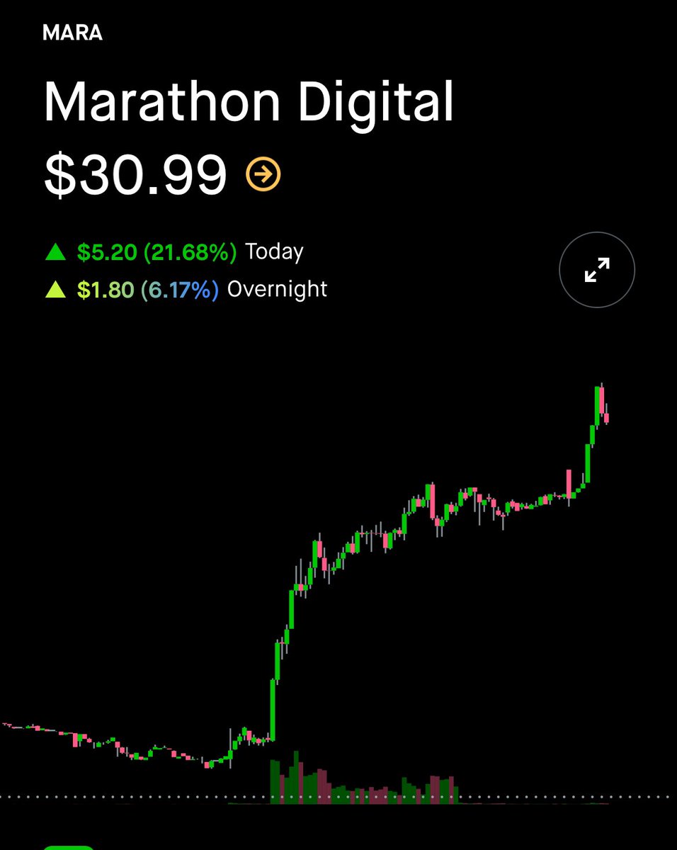rip_trader's tweet photo. Show these to crypto bears 🐻 🤣🤣

$MARA $COIN $CLSK $BTC #BTC https://t.co/OVD7ctY8vX