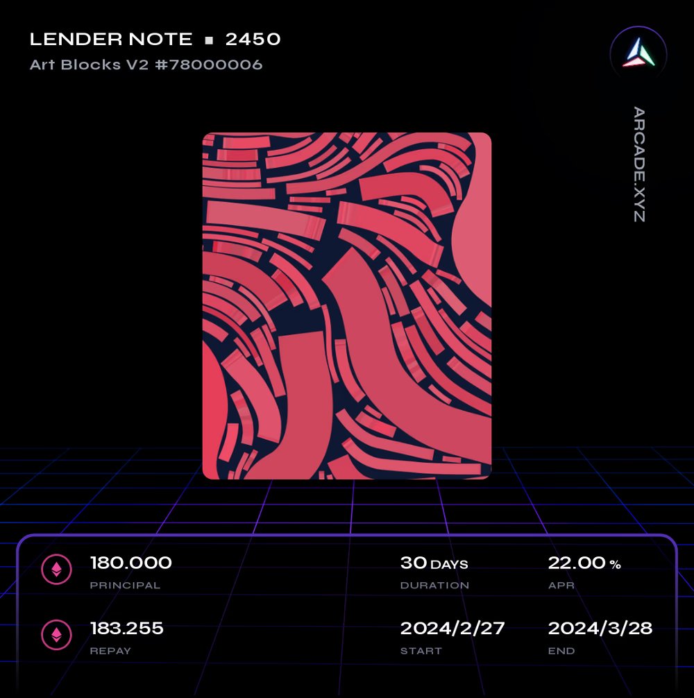 CirrusNFT's tweet photo. Someone just gave a 180E ($580,000) loan using one of the best looking Fidenzas in the collection as collateral

Think this might be the largest loan in $$$ terms ever on generative art https://t.co/1ilTFDhmSL