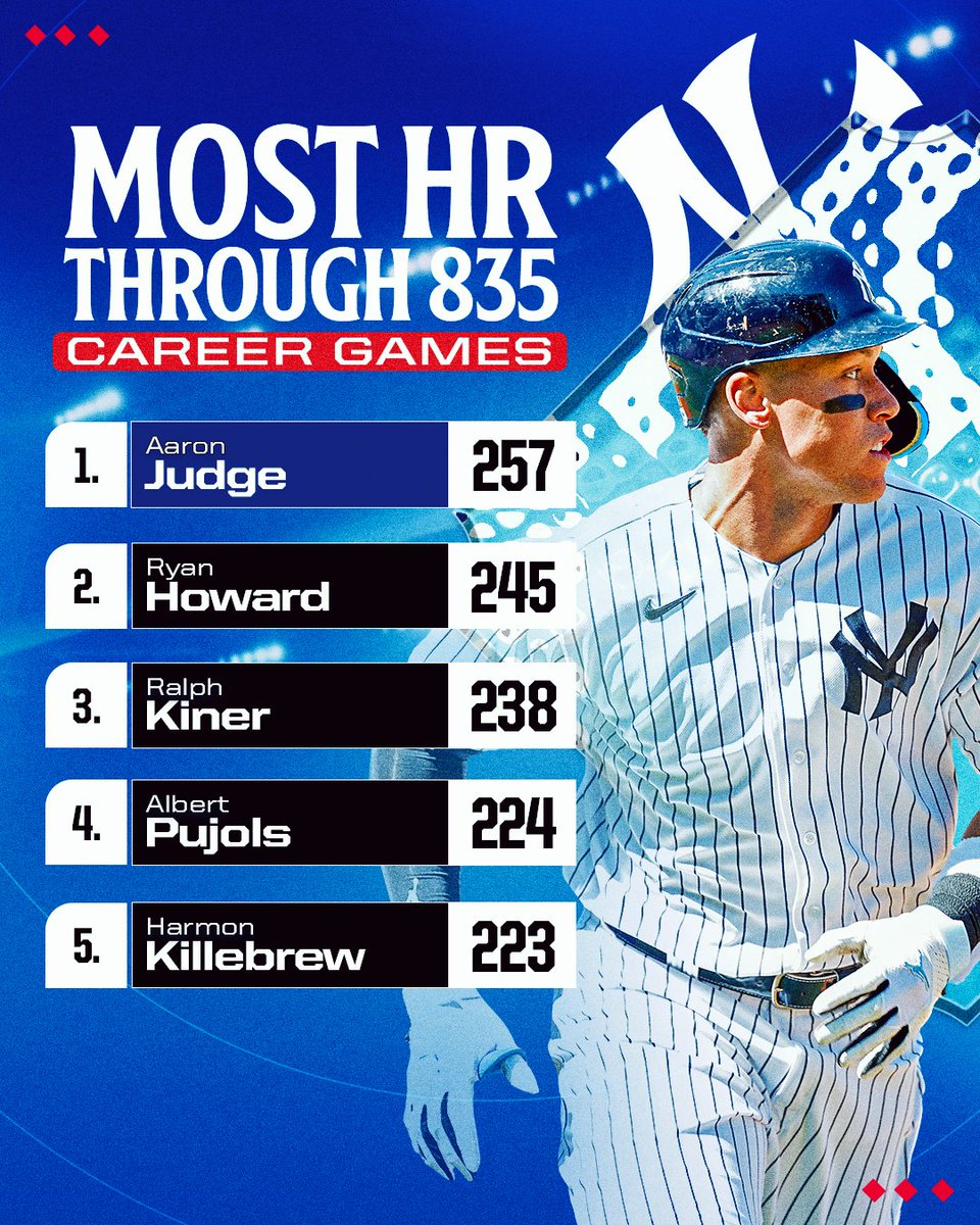 Aaron Judge crushes baseballs for a living. 💪 #Top100RightNow