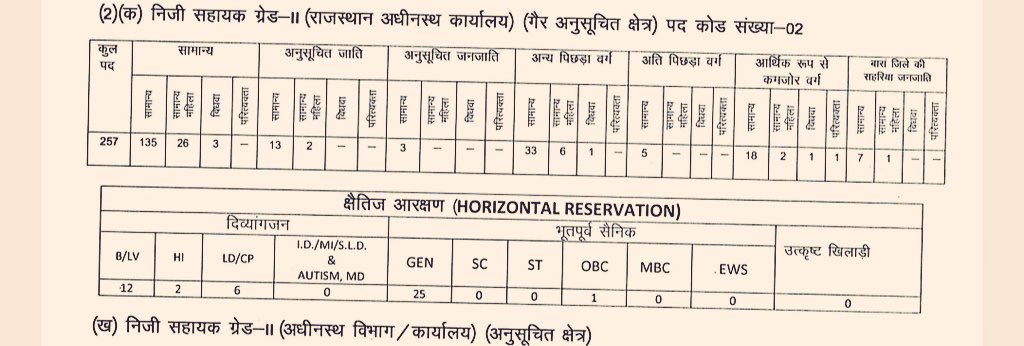 AmitYaddav's tweet photo. सबको साथ लेकर चलना है।
एक बार सब तक सूचना पहुँचा दो!
ताकि 9 बजे सभी तैयार रहे!!👇👇👇👇

 #OBC_MBC_SC_ST_आरक्षण_बहाल_करो https://t.co/kWJNqwTWlg