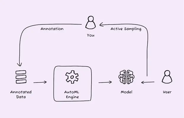Suryasurya0809's tweet photo. 🚀 Dive into the world of AutoML and revolutionize your data science game! 

Check out my latest blog post for insights and inspiration, Click the link below:
https://t.co/H9bukb79Fk

Read on Medium:
https://t.co/4ydcnd12Ya

#DataScience #AutoML #TechBlog https://t.co/9PuLrtww6p