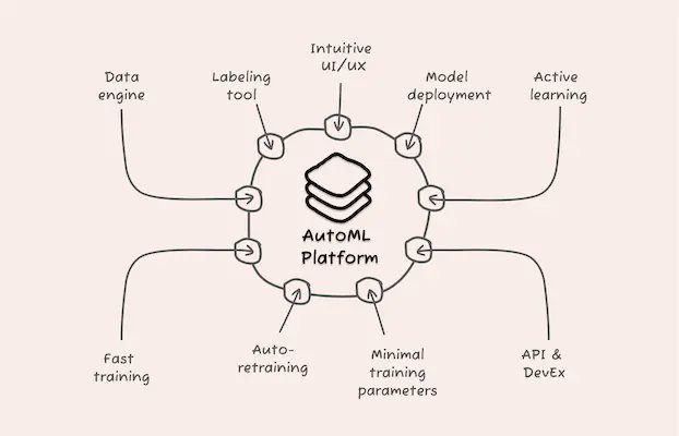 Suryasurya0809's tweet photo. 🚀 Dive into the world of AutoML and revolutionize your data science game! 

Check out my latest blog post for insights and inspiration, Click the link below:
https://t.co/H9bukb79Fk

Read on Medium:
https://t.co/4ydcnd12Ya

#DataScience #AutoML #TechBlog https://t.co/9PuLrtww6p