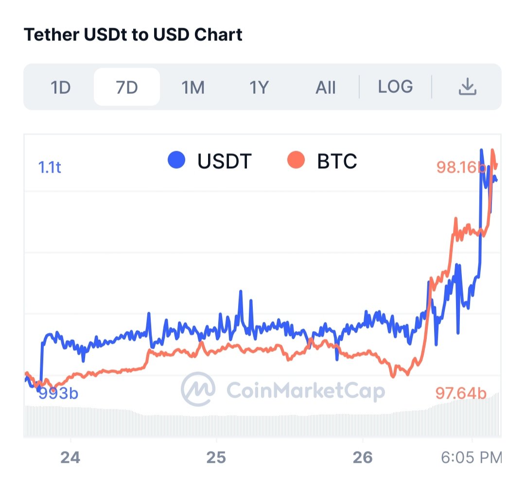 How about those ETF inflows?
