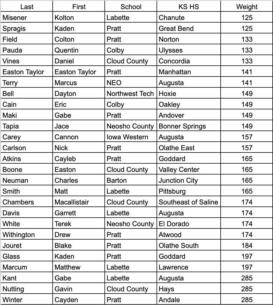 34Wrestle tweet media