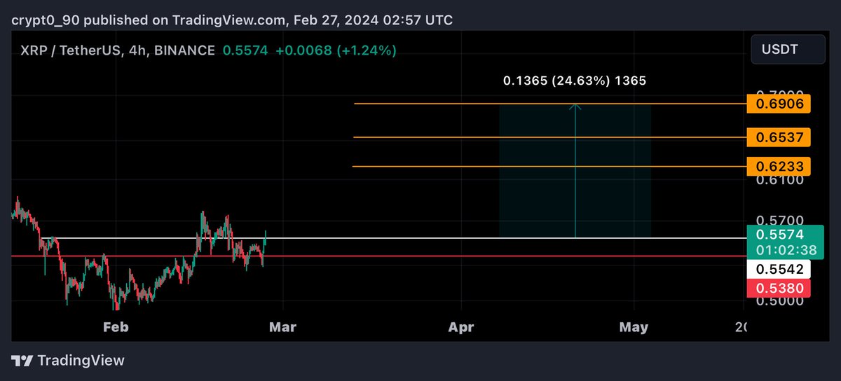 Crypt0900's tweet image. #xrp $xrp

مضاربه و الستوب اغلاق شمعه اسفل الخط الاحمر 

#btc #crypto #Ripple