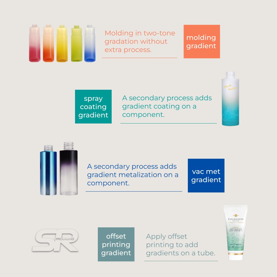 sr_packaging's tweet photo. https://t.co/mLrexKwouX
#molding
Molding in 2-tone #gradation without extra process.
#spraycoating
#Gradient spray coating
#vacmet
Gradient #metalization
#offsetprinting
Offset printing gradients on a tube.
#packagingdecoration #skincare #design https://t.co/YHOC4ZQRQn