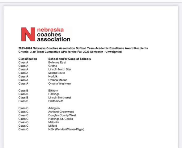 Hastings High Softball tweet media