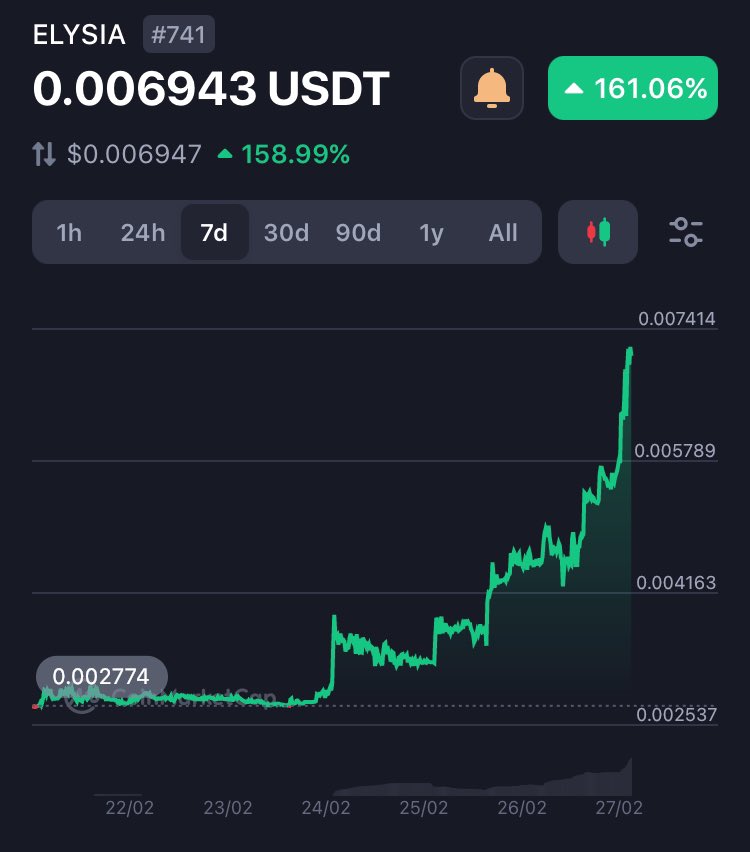 GentleFrogPEPE's tweet photo. @ELYSIA_HQ 
Amazing $EL LFG 😍
 #RWA https://t.co/lVx1tu4gX9