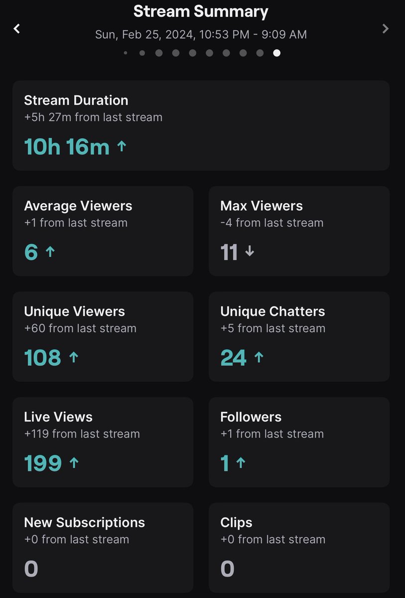 vpraduh's tweet image. That’s our shi let us keep it 🏆⭐️