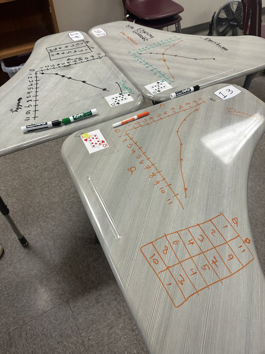 Kennylamb72's tweet photo. #EmbraceExpectations #GritAndGanas #LoveMyLisd

Economics Senior Students drawing Supply and Demand Project on Desk Tops! Great Job! https://t.co/ZILqLY0Q0X