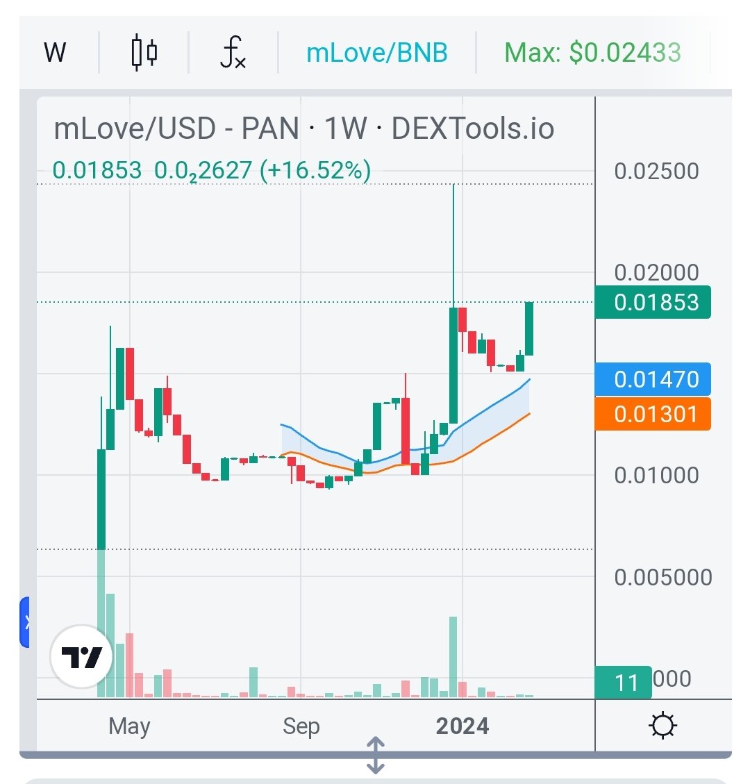 mLoveToken's tweet photo. #TheLoveMoon $mLove #ToTheMoon

Healthy Chart Growths Slowly 💪 #OnlyUp 
👉 #mLoveToken 😍 on #Binance #x1000

Load a bag 💰 and enjoy the ride 😎

Check out https://t.co/W7ybIaeIps https://t.co/QWI0sQo9mZ