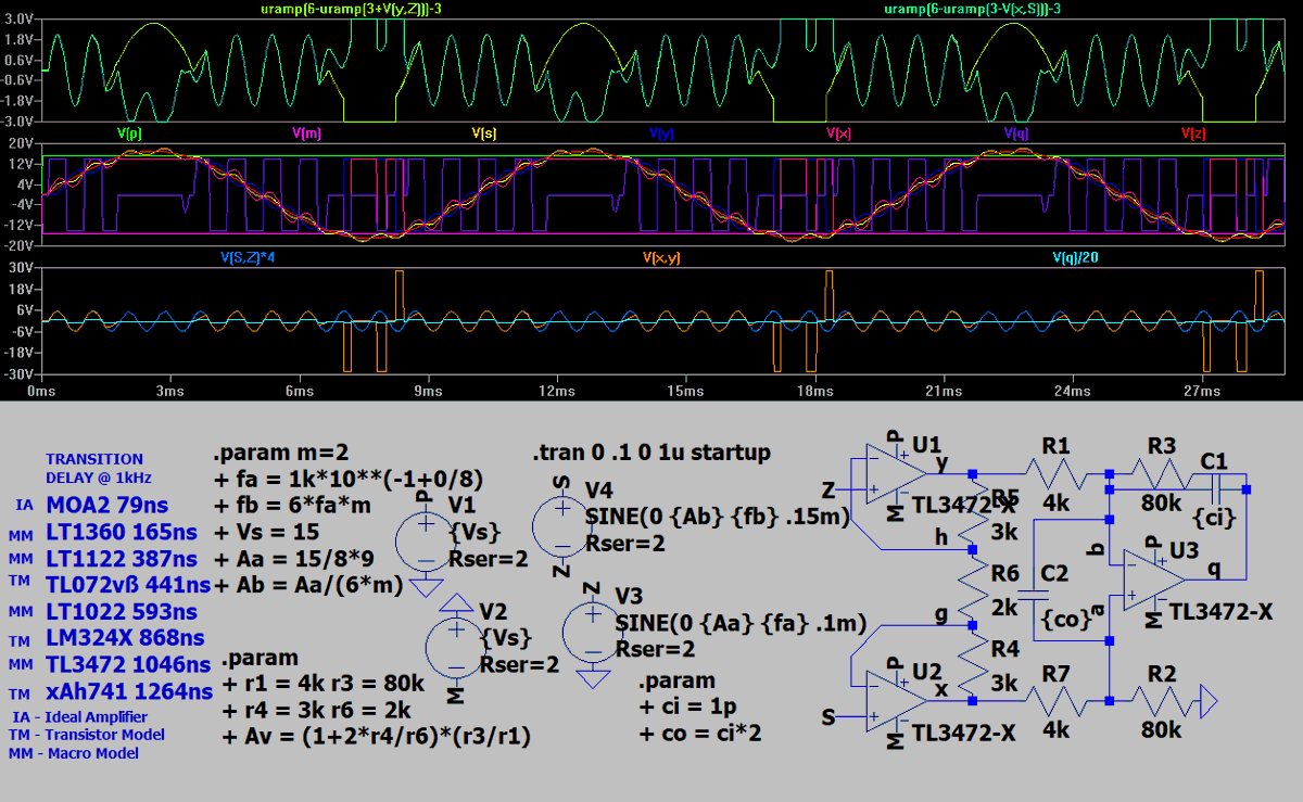 _ci139's tweet image. checking the gain , I/O , stability #LTspice #INA #OpAmp