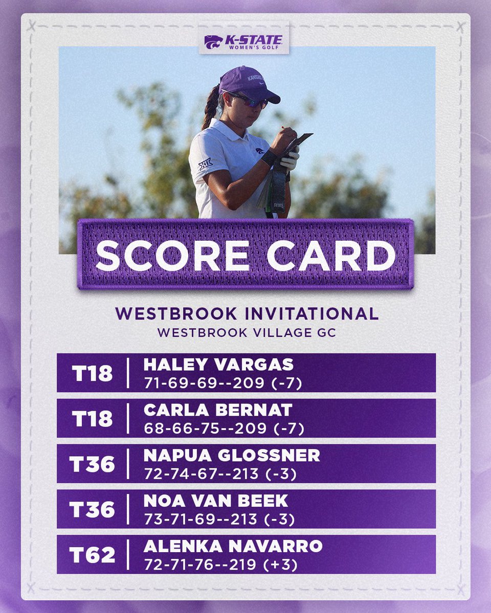 Setting records, but still more to achieve ⛳️ 📄 k-st.at/3IyGoip 📊 k-st.at/3OUB0tv #KStateWGOLF