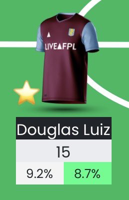 FPL_Dart's tweet photo. “Free hitting is all about the points you make before the blank, I’ll FH29 so I don’t have to bring in players like Bowen and Luiz”

Me: 

#FPL #FPLCommunity https://t.co/Q9YYASkLqZ