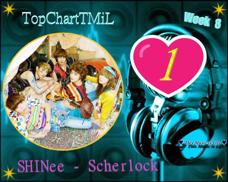 ThisMusicsLife's tweet image. #TopChartTMiL #8WEEK
Si riconfermano al primo posto gli #SHINEE con #Scherlock!!
Se volete votare usate i numeri con la parentesi, per esempio per gli SHINee il numero 25
Le canzoni le trovate qui ----&amp;gt;&amp;gt; youtube.com/channel/UCLRx5………………  divise in playlist da 10
#kpop #jpop #pop