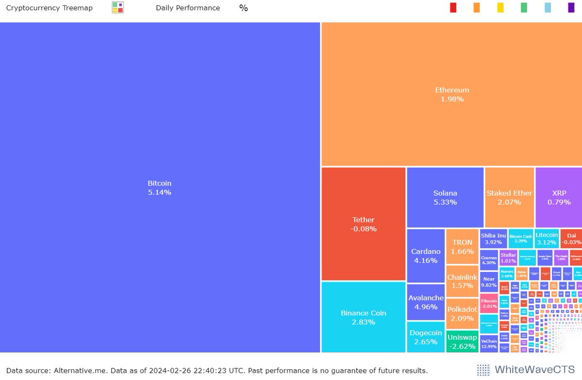 whitesquare00's tweet image. Cryptocurrency #Treemap