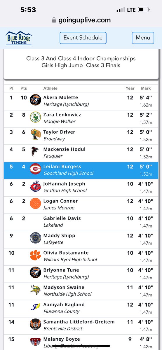 Congrats to Leilani Burgess for finishing 5th in the state for Girls High Jump today!