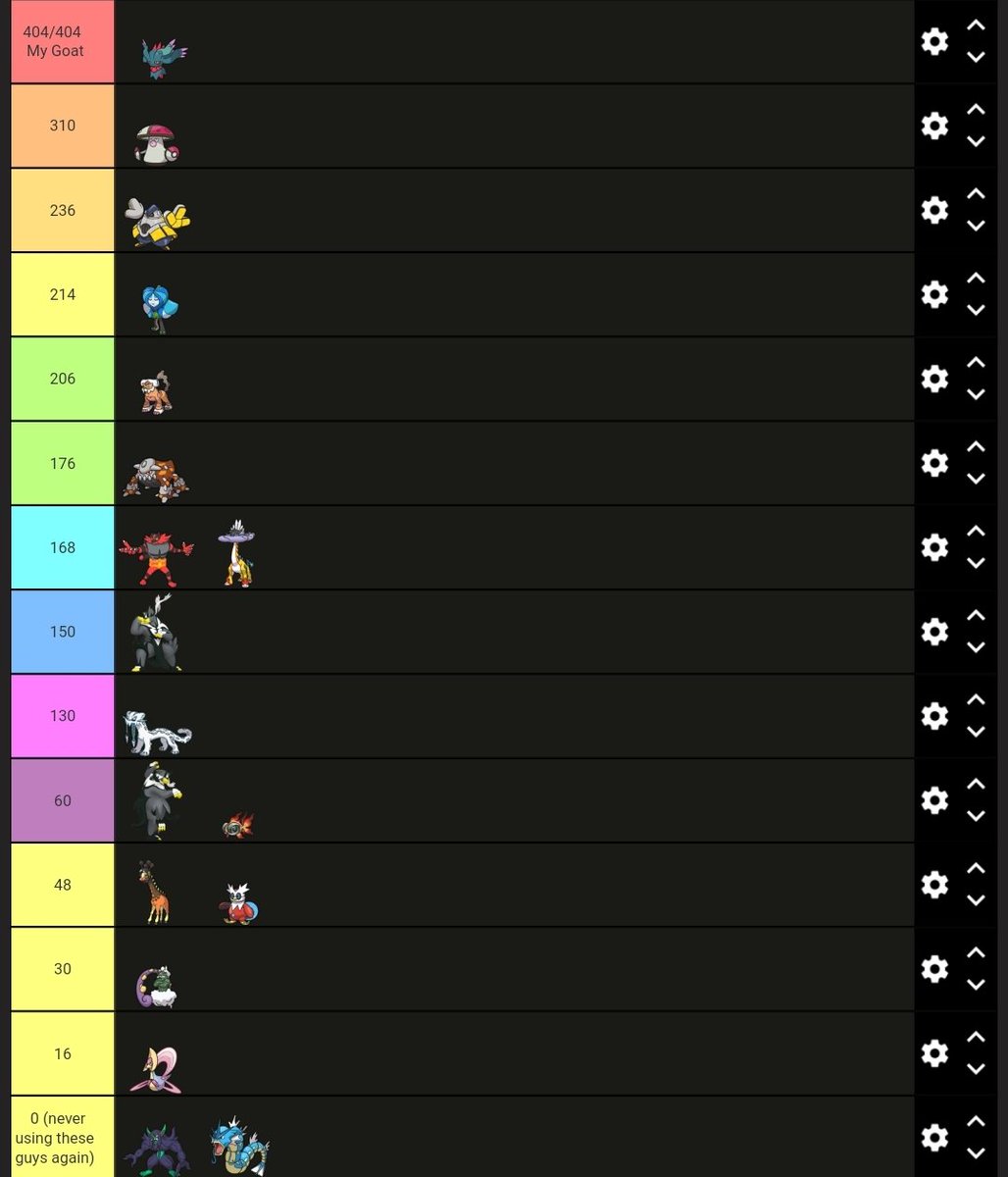 Won another PC today which secured my invite at 404CP :) Decided to do one of these tierlists and it really shows what a balance larry I am LOL. Also brought Flutter Mane to every single event this season, truly the goat