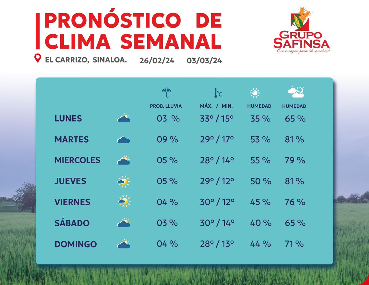 ESafinsa's tweet photo. PRONÓSTICO DEL CLIMA SEMANAL ☀️⛅️🌧️

📍Gustavo Díaz Ordaz, El Carrizo. https://t.co/qT7v03viEB