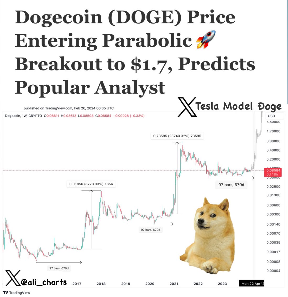 TeslaModelDoge tweet picture