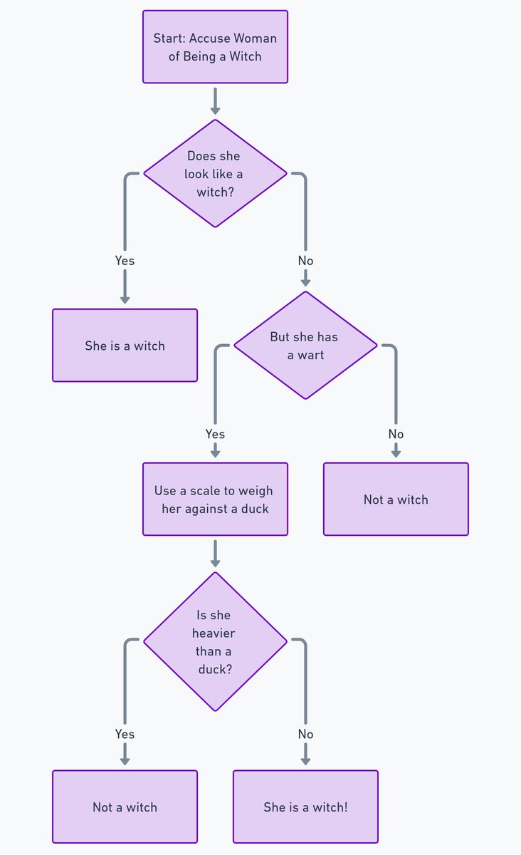 bitsquatch00's tweet image. is she a witch? #logic