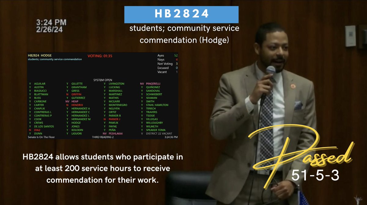 Leave it to Rep. <a href="/JevinHodge/">Jevin D. Hodge</a> to pass a bill on the Floor within his first month of office! Off to the Senate ⬇️ #azleg