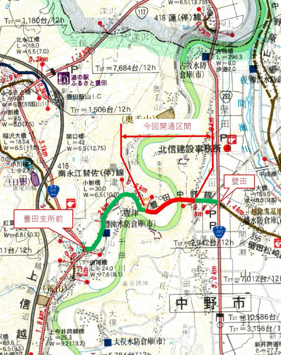 nagano_hokuken's tweet photo. 一般県道　豊田中野線が、令和6年（2024年）3月25日（月）に開通します！
　国道117号豊田支所前交差点から292号壁田交差点への新しい道路がつながります。
#北信州 #中野市 #笠倉壁田 #開通式 https://t.co/PWXXjJlYpp