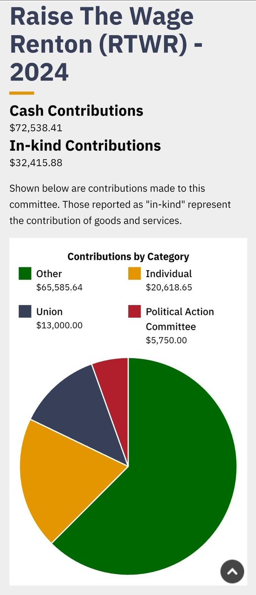 Raise The Wage Renton 📈 tweet media