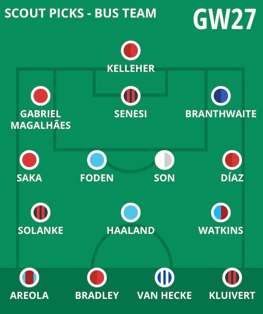 FFScout's tweet photo. 🚍 GW27 SCOUT PICKS - 'BUS TEAM'  

How many do you own? 🔢

READ MORE 📲 https://t.co/0AkUp4TWMw https://t.co/HmV9o0Lac2