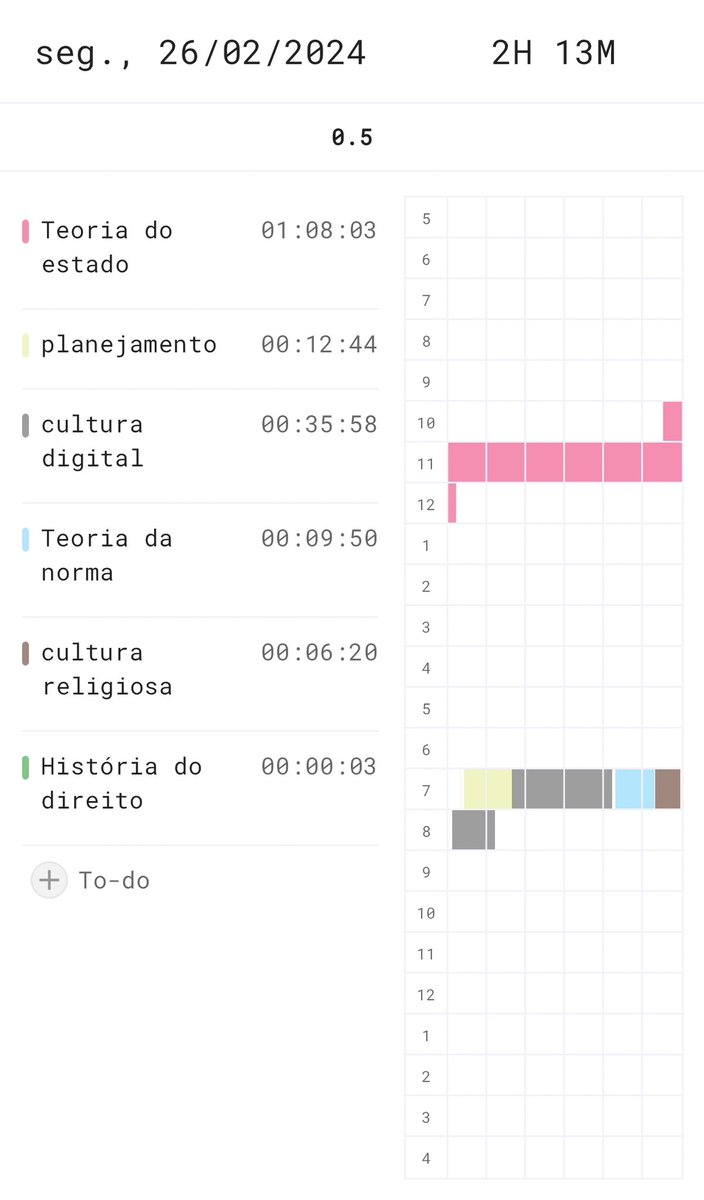 juujubsf's tweet photo. Dia 26-02-24 

O tempo de tela diminuiu mas não estou feliz com os meus resultados https://t.co/fTSfpvpF1I