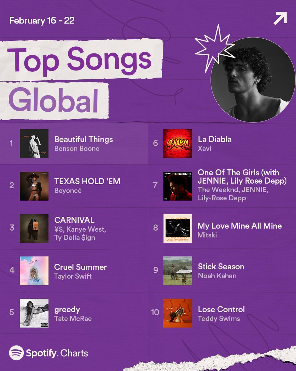 Spotify's tweet photo. Drop your favorite top song below ⬇️ https://t.co/L83dw3n5X2