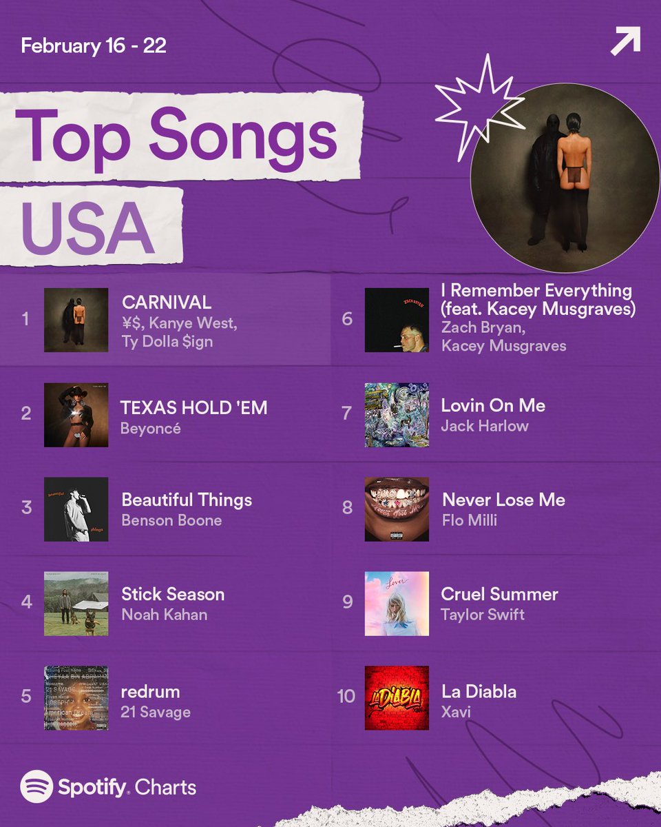 Spotify's tweet photo. Drop your favorite top song below ⬇️ https://t.co/L83dw3n5X2