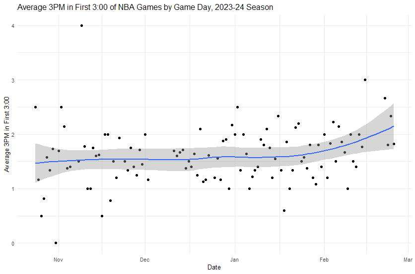 NBA3x2's tweet photo. https://t.co/gatbG5ZDly