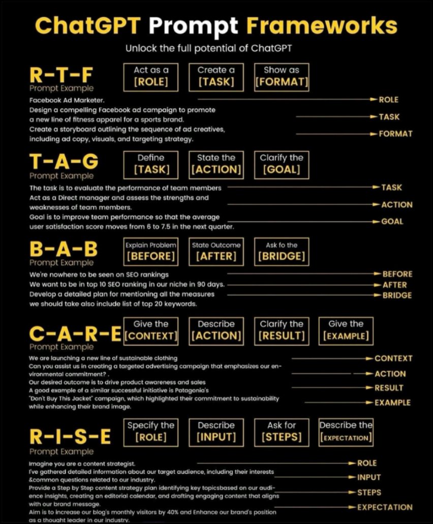 XavierTrilogy's tweet photo. So, as a quick review of my last posts, here's the cheatsheet for Prompt Frameworks that will help you unlock the full potential of ChatGPT:
#AI #PromptMaster #PromptLife https://t.co/w1LDX3GKZP