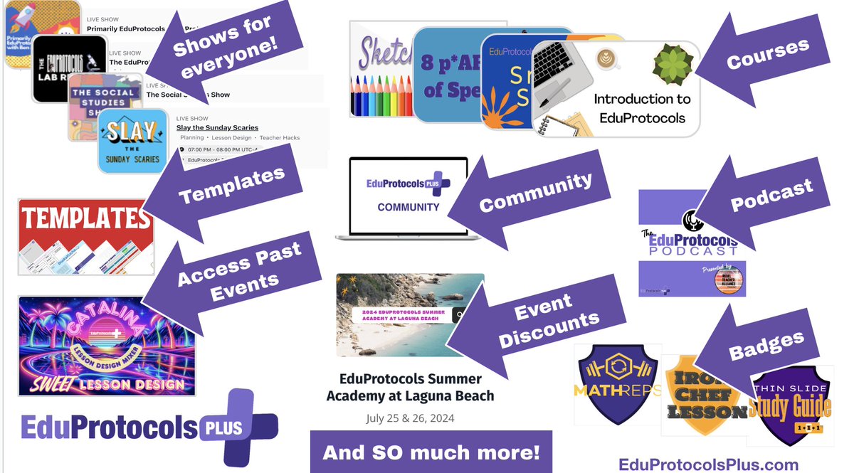 This is EduprotocolsPlus.com. And if you want to learn more about using #EduProtocols in your classroom, this is the place! 
@jcorippo 
#classroom
#teacher
#teaching
#pedagogy
#teachers
#principals
#leadK12chat
#Seidlitz_chat
#TLAP
#MLLchat
#satchat
#edtechchat
#LearnLAP