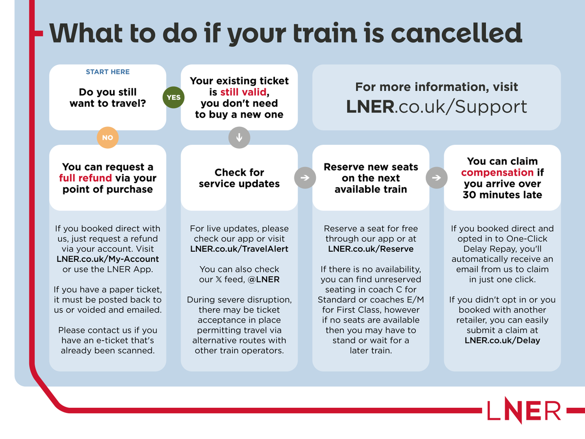 We know it can be confusing if your journey is affected by disruption. Don't panic! We'll do everything we can to get you moving again as quickly as possible, just follow this guide and you'll know what to do. Visit spkl.io/60174xmuz or DM us if you need any more support.