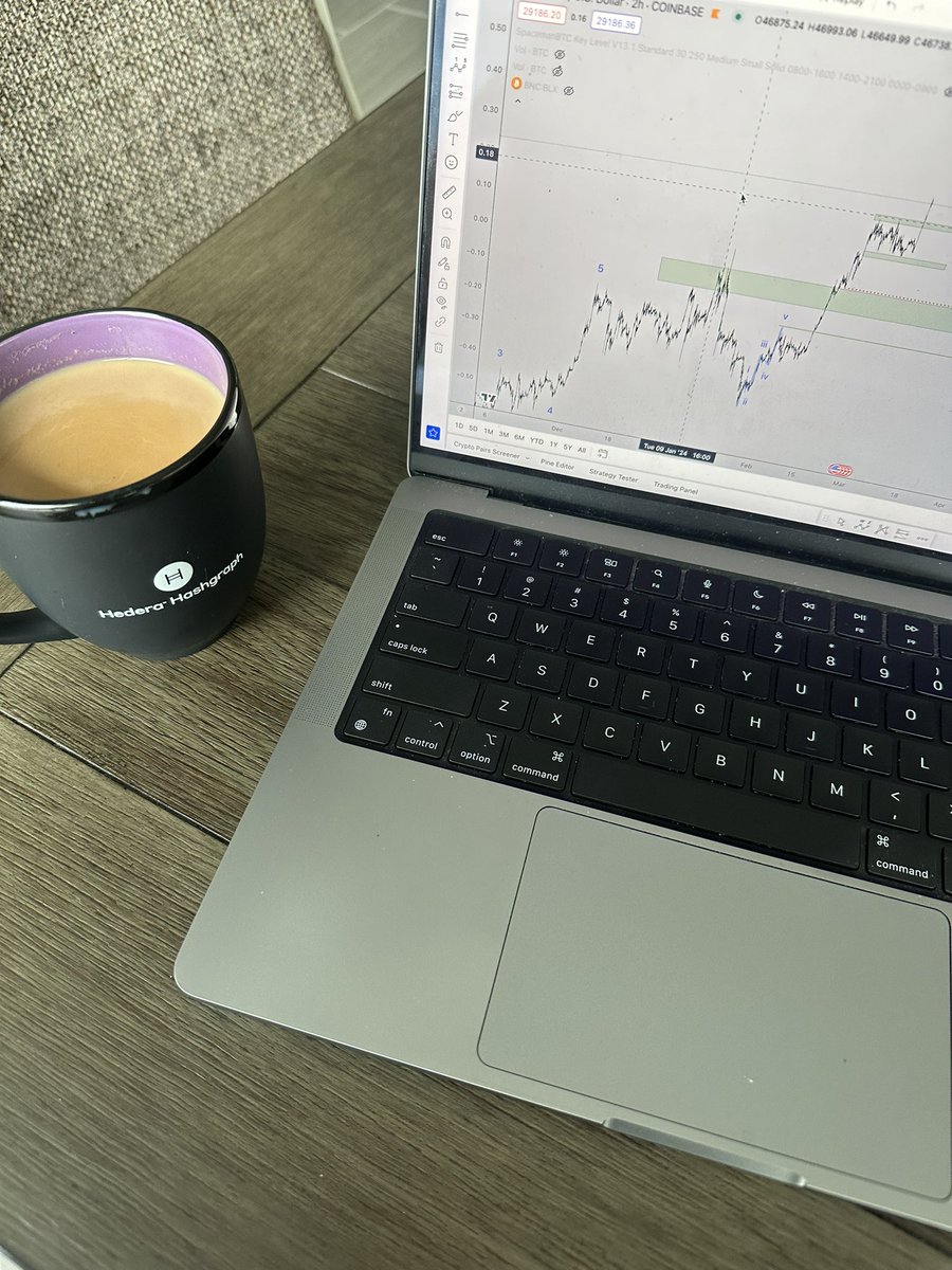 CrediBULL Crypto tweet media