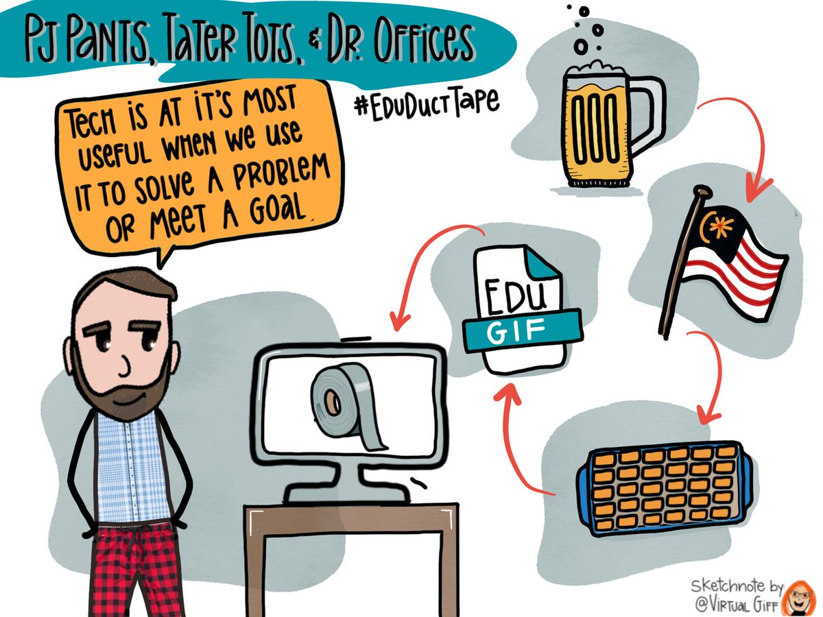 JakeMillerEdu's tweet image. "Tech is at its most useful when we use it to solve a problem or meet a goal."

Here's a sneak peek at Chapter 2 of #EduDuctTape: An #EdTech Integration Mindset!

#EdTechChat #EduTech #Edu #EduTwitter #TOSAChat #GoogleEdu #GoogleWorkspaceEdu
jakemiller.net/eduducttape-sk…