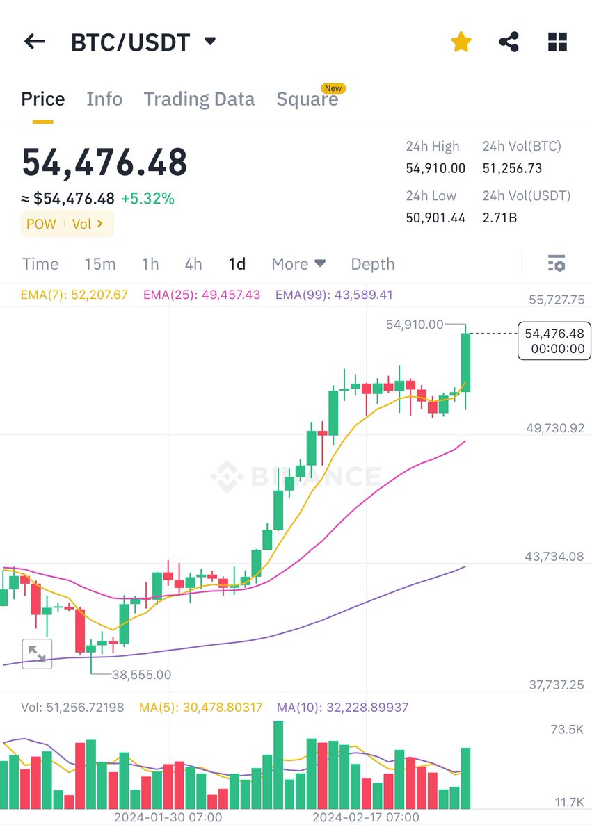 แอดปลา วัดกราฟ tweet media