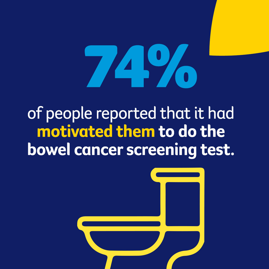 In 2022, we worked with the Australian Government to produce the National Bowel Cancer Screening Program campaign. We aimed to increase participation in the program because when bowel cancer is caught early, over 90% of cases can be treated successfully.