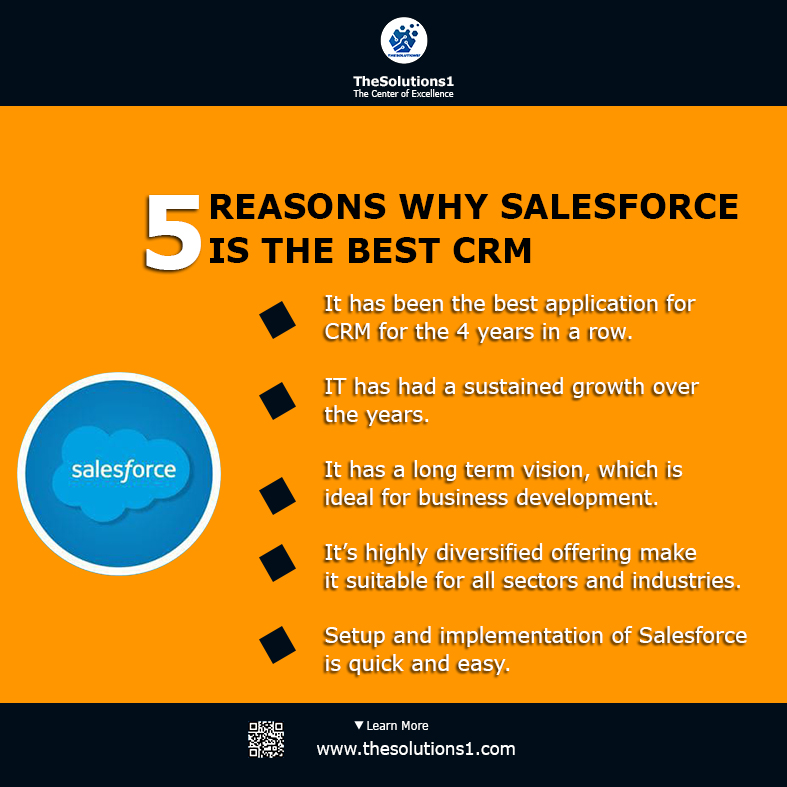 Top 5 Reasons Why Salesforce is Ideal for Small Businesses. Thesolutions1 #Salesforce #scrummaster #salesforcemarketingcloud #foryourpageシ #fypviralシ #reactjs  | GPT-4 | Hayford |