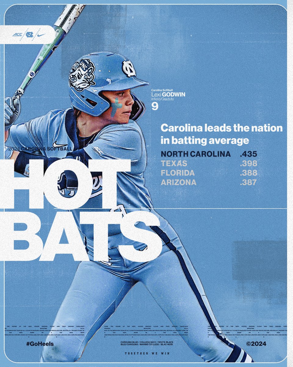 𝐍𝐨. 𝟏 𝐢𝐧 𝐭𝐡𝐞 𝐍𝐂𝐀𝐀 𝐢𝐧 𝐛𝐚𝐭𝐭𝐢𝐧𝐠 𝐚𝐯𝐞𝐫𝐚𝐠𝐞 🔥