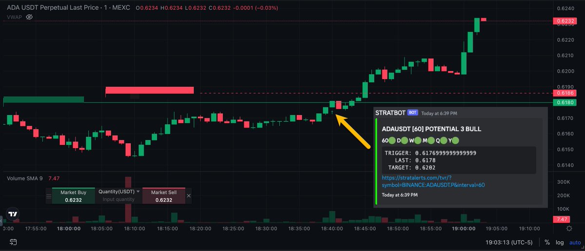 T3metrics's tweet photo. 1. Receive #STRATBOT alert
2. Review chart
3. Enter trade https://t.co/djWQTp6JCt