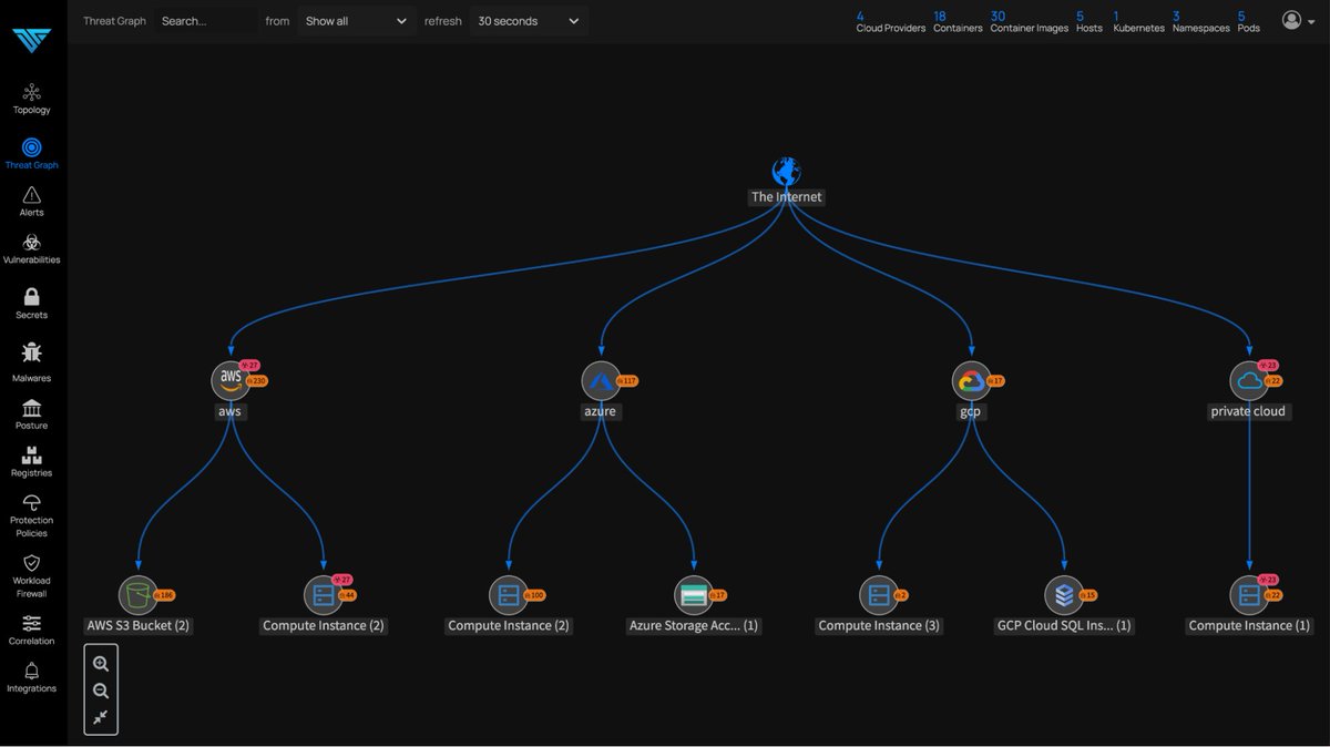 Easily map the presence of threats in all running containers, processes, and online hosts. Explore Deepfence's runtime attack analysis, threat assessment, and targeted protection in the live and interactive ThreatStryker sandbox. #cloudsecurity #CNAPP
hubs.li/Q02mjZqf0