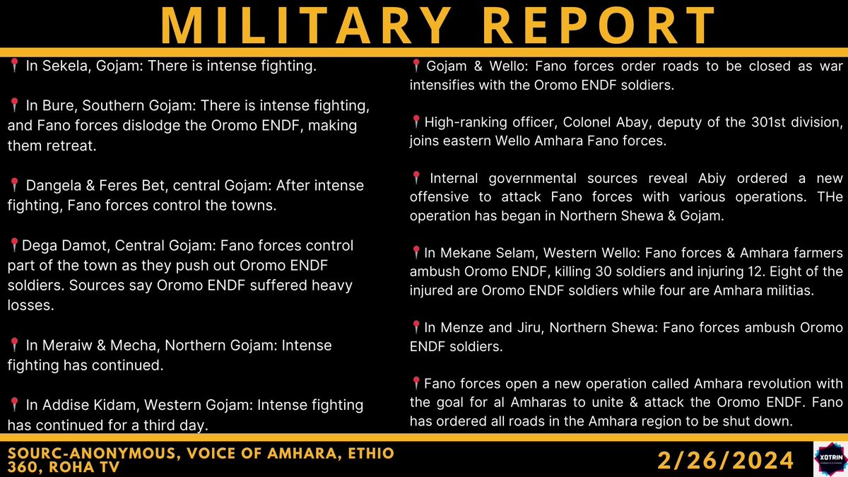xotrinx1's tweet photo. #XotrinEthiopiaMilitaryReport

📍 In Sekela, Gojam: There is intense fighting.

📍 In Bure, Southern Gojam: There is intense fighting, and Fano forces dislodge the Oromo ENDF, making them retreat.

📍 Dangela & Feres Bet, central Gojam: After intense fighting, Fano forces control the towns.

📍Dega Damot, Central Gojam: Fano forces control part of the town as they push out Oromo ENDF soldiers. Sources say Oromo ENDF suffered heavy losses.

📍 In Meraiw & Mecha, Northern Gojam: Intense fighting has continued.

📍 In Addise Kidam, Western Gojam: Intense fighting has continued for a third day.

📍Gojam & Wello: Fano forces order roads to be closed as war intensifies with the Oromo ENDF soldiers.

📍High-ranking officer, Colonel Abay, deputy of the 301st division, joins eastern Wello Amhara Fano forces.

📍Internal governmental sources reveal Abiy ordered a new offensive to attack Fano forces with various operations. The operation has begun in Northern Shewa & Gojam.

📍In Mekane Selam, Western Wello: Fano forces & Amhara farmers ambush Oromo ENDF, killing 30 soldiers and injuring 12. Eight of the injured are Oromo ENDF soldiers while four are Amhara militias.

📍In Menze and Jiru, Northern Shewa: Fano forces ambush Oromo ENDF soldiers.

📍Fano forces opened a new operation called the Amhara revolution with the goal for al Amharas to unite & attack the Oromo ENDF. Fano has ordered all roads in the Amhara region to be shut down.

#Ethiopia #xotrin #Amhararegion #Fanoforces #Gonder #Gojam #Wello #Shewa #Amhararesistancee