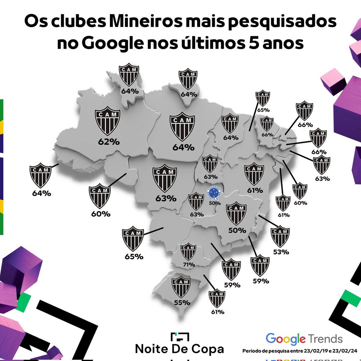 🔎 Os clubes Mineiros mais PESQUISADOS no Google nos últimos 5 anos! (2019-2024)

A ferramenta do Google Trends nos mostrou os clubes de Minas Gerais mais pesquisados no Brasil nos últimos 5 anos. 

Período de pesquisa: 23/02/2019 até 23/02/2024 às 18h 🕜

📷 <a href="/Noitedecopa/">Noite de Copa</a>