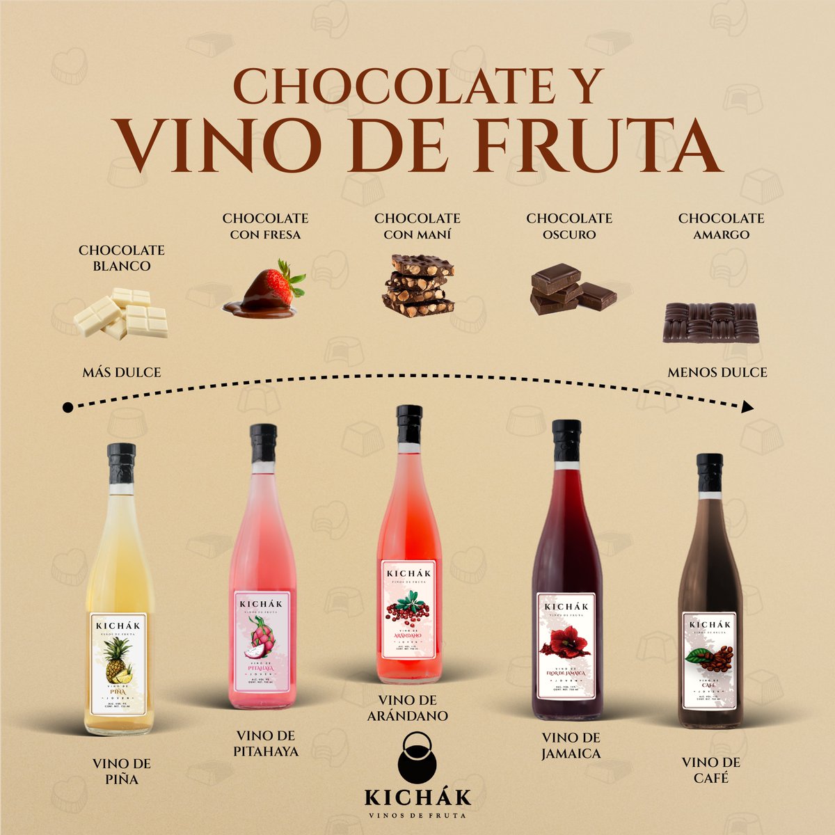 KichakVinos's tweet photo. ¿SE PUEDE COMBINAR EL CHOCOLATE CON EL VINO? 🍷🍫

¡Te mostramos a continuación cuál va mejor con tu Vino De Fruta favorito! 🍾

¿Te gusta más o menos dulce? No te preocupes, tenemos todo tipo de deliciosas opciones para ti... 🥂 https://t.co/gp1mm8UtzY